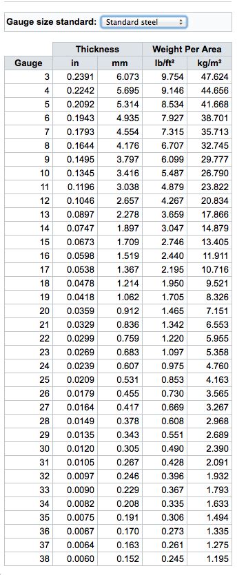 gauge conversion chart sheet metal|gauge to inch calculator.